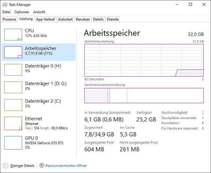 Perfekt fürs Retro-Upgrade