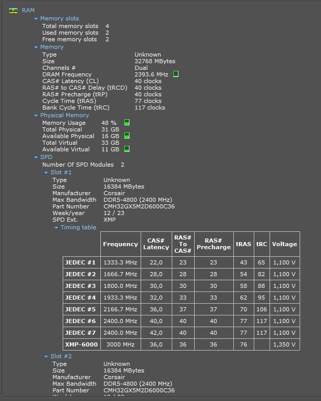 Top-RAM für meinen Gaming-PC