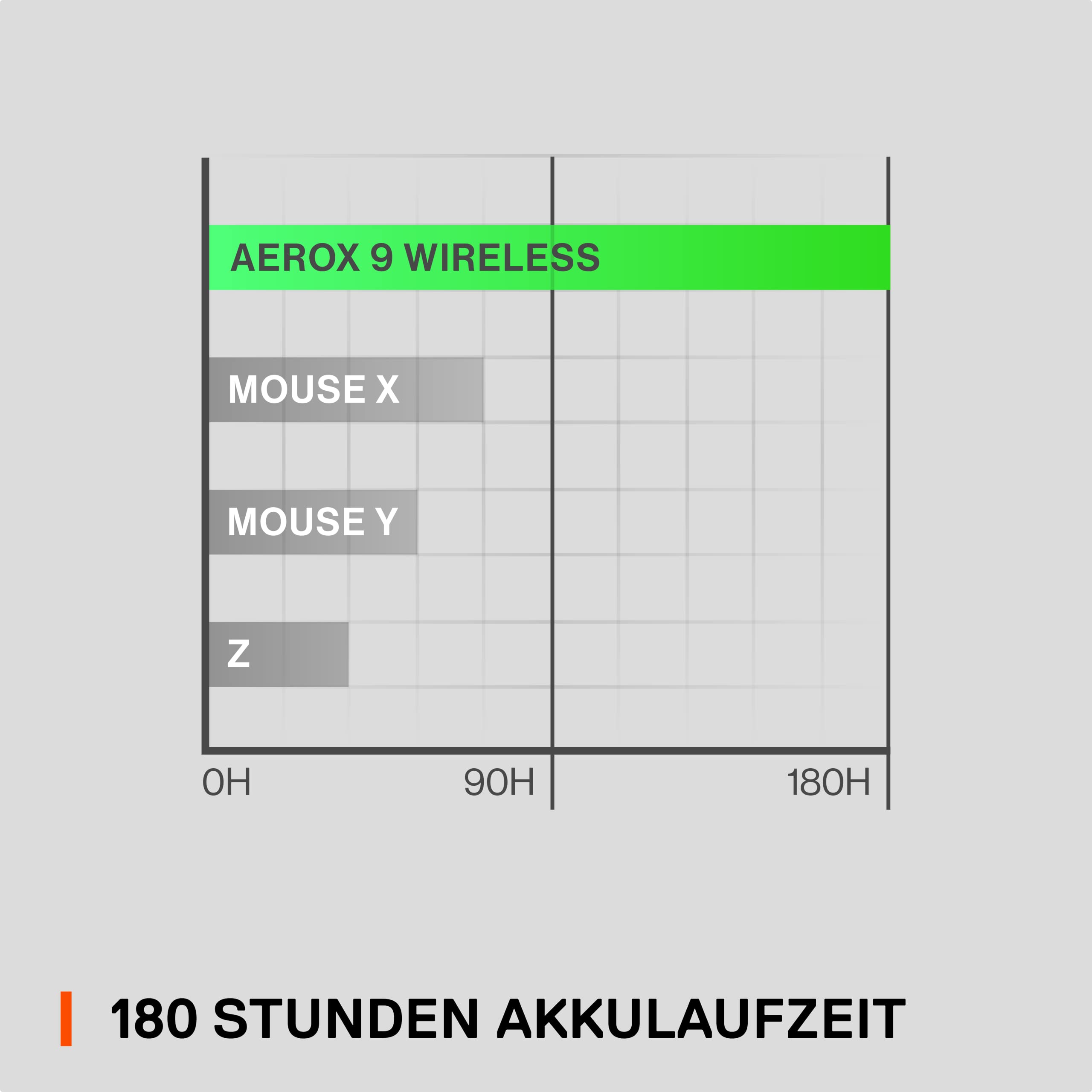 steelseries-aerox-9-wireless-gaming-maus-89-g-18-programmierbare-tasten-truemove image 3