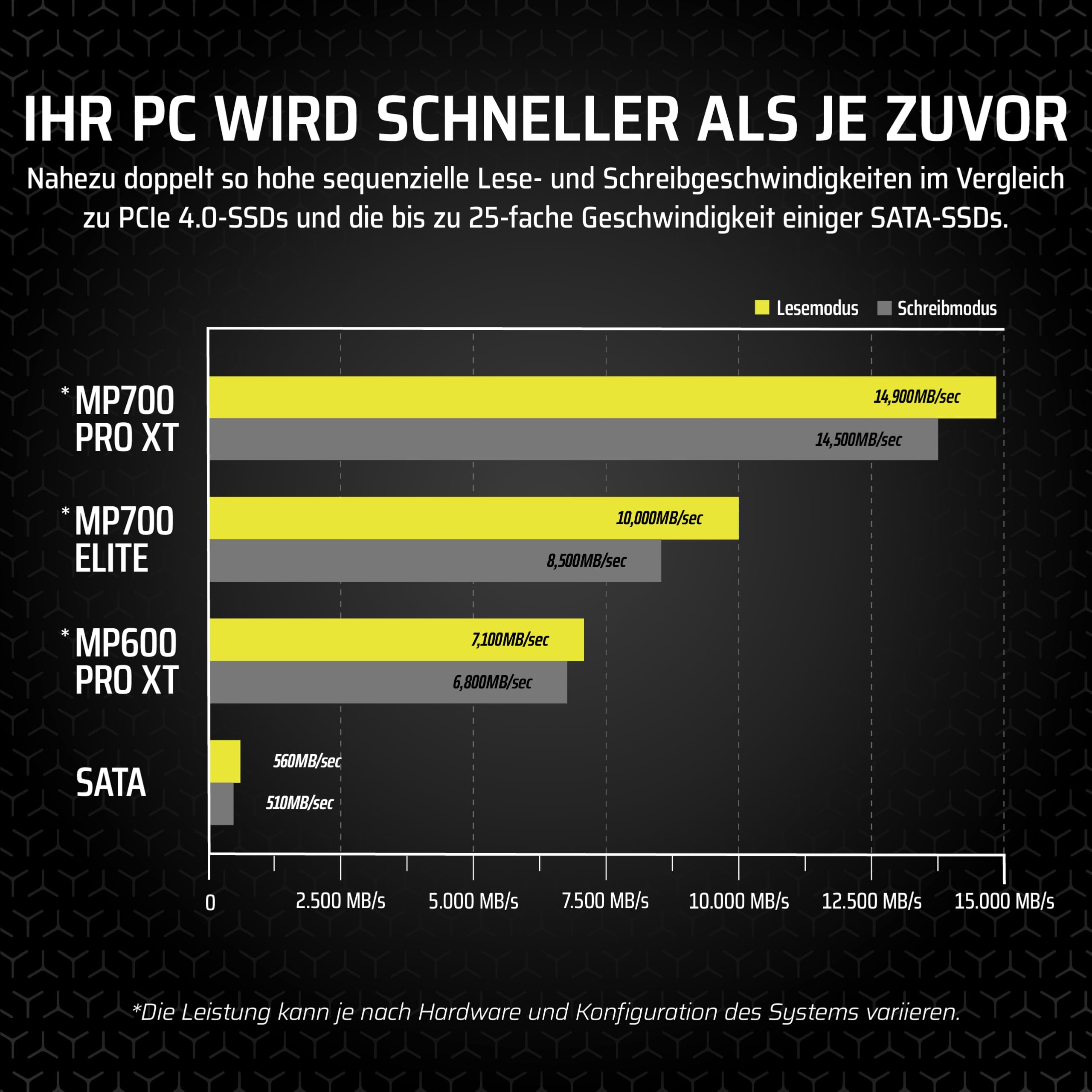corsair-mp700-pro-xt-1tb-pcie-5-0-nvme-m-2-ssd-bis-14-900-mb-s-gen5-geschwindigk image 4
