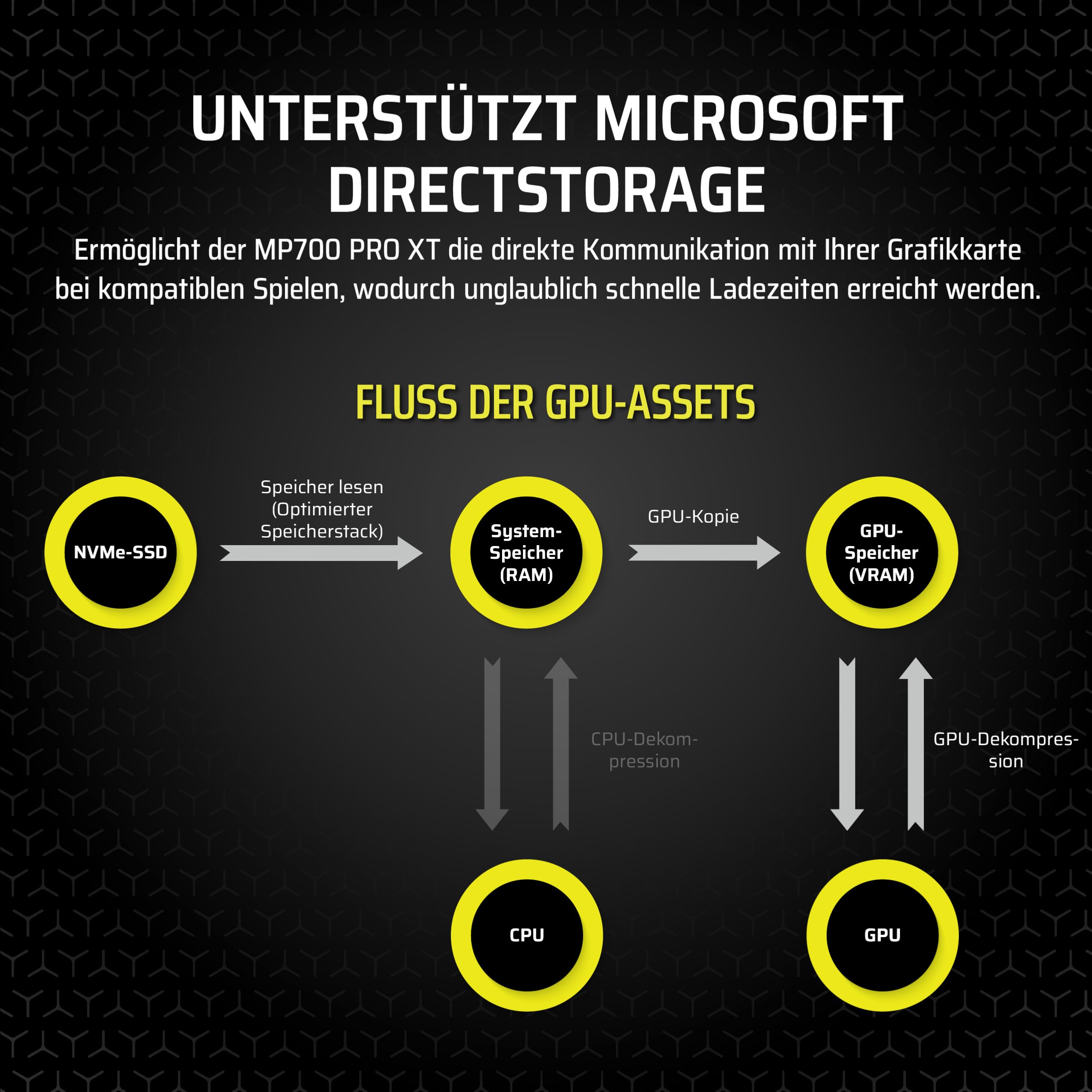 corsair-mp700-pro-xt-1tb-pcie-5-0-nvme-m-2-ssd-bis-14-900-mb-s-gen5-geschwindigk image 7
