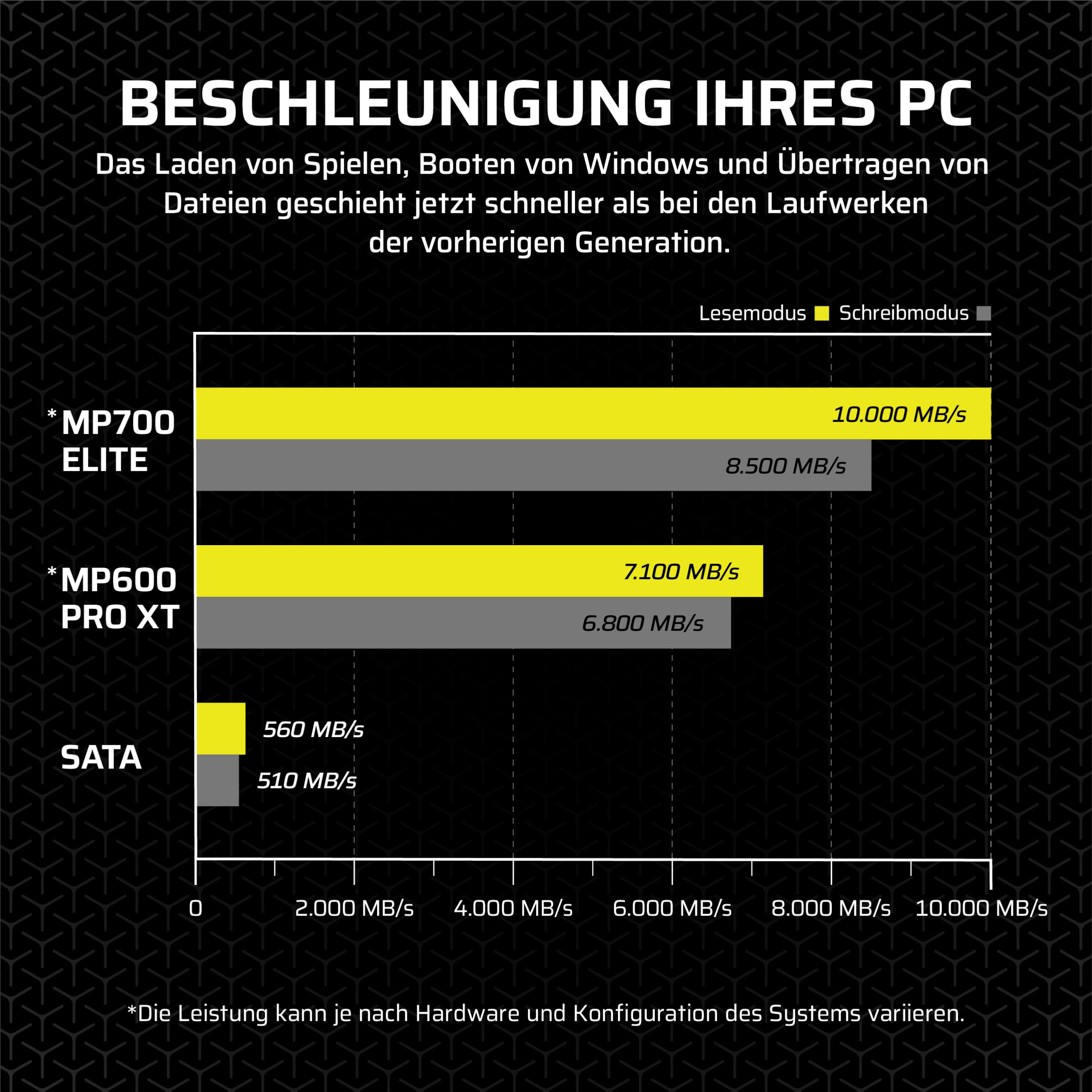 corsair-mp700-elite-1tb-pcie-5-0-x4-nvme-m-2-ssd-m-2-2280-bis-10-000-mb-s-lesen- image 4