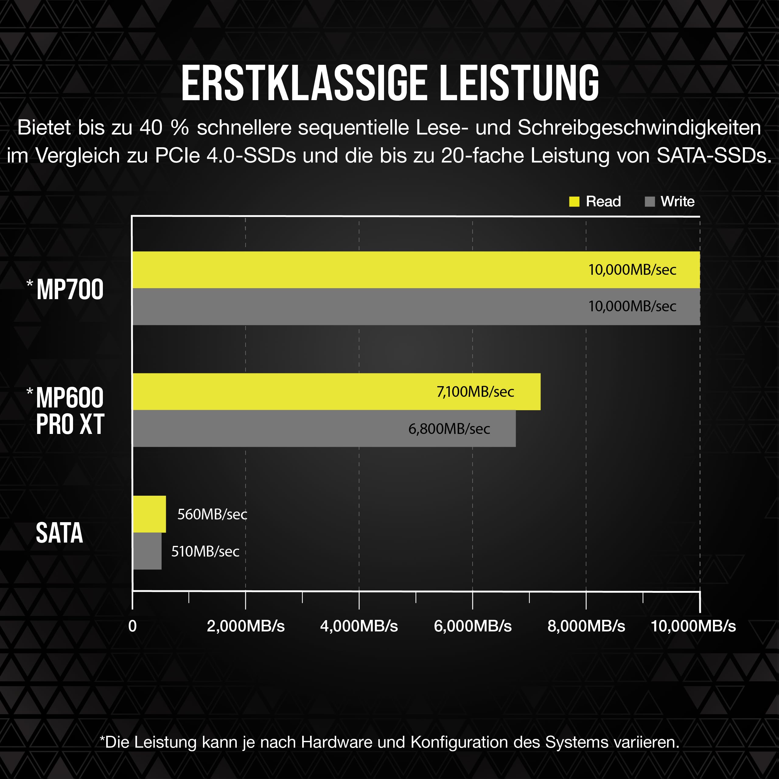 corsair-mp700-2tb-pcie-gen5-x4-nvme-2-0-m-2-2280-ssd-bis-zu-10-000-mb-s-directst image 4