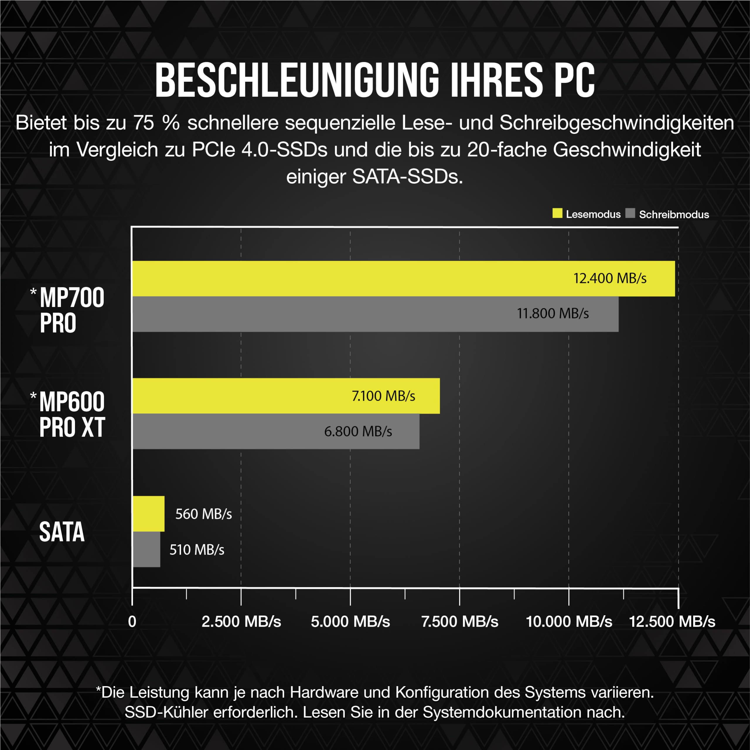 corsair-mp700-pro-1tb-m-2-pcie-gen5-x4-nvme-2-0-ssd-m-2-2280-bis-11-700-mb-s-les image 4